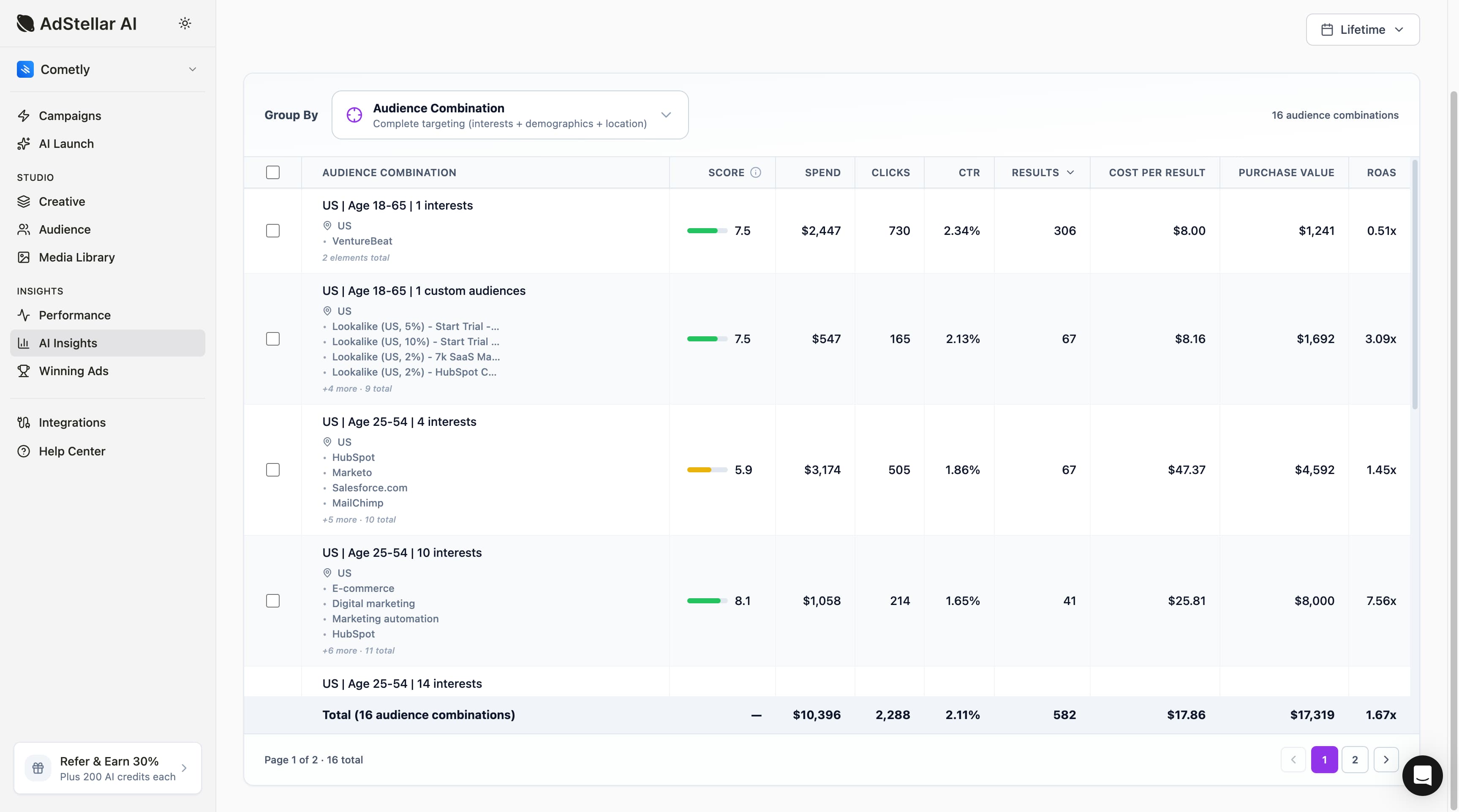 AdStellar AI Insights audience analysis - discover top performing targeting and interests