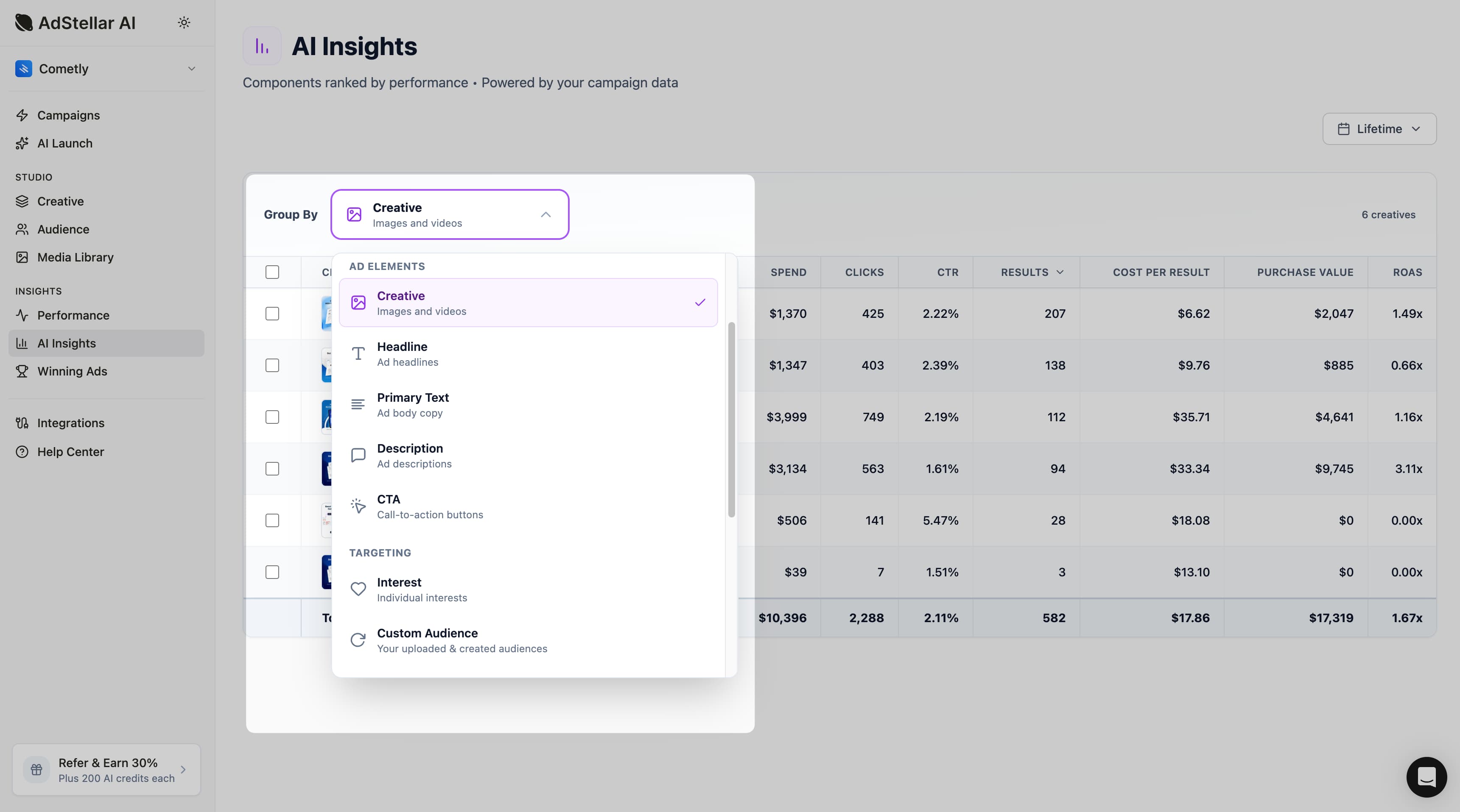 AdStellar AI Insights - analyze dozens of ad components including CTAs, formats, and landing pages