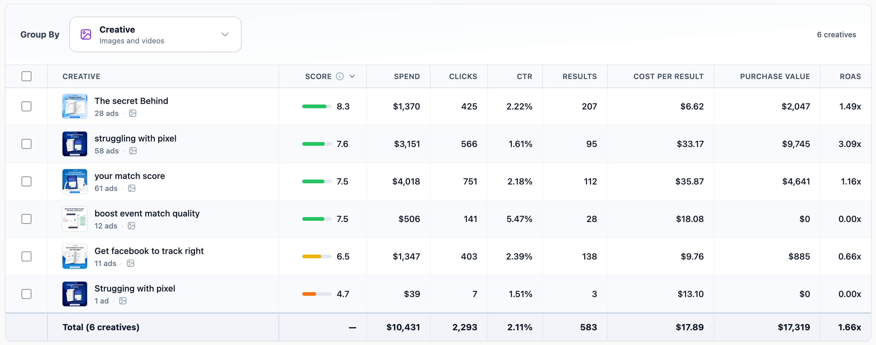 AI scores your creatives - see performance rankings for all your ad images and videos