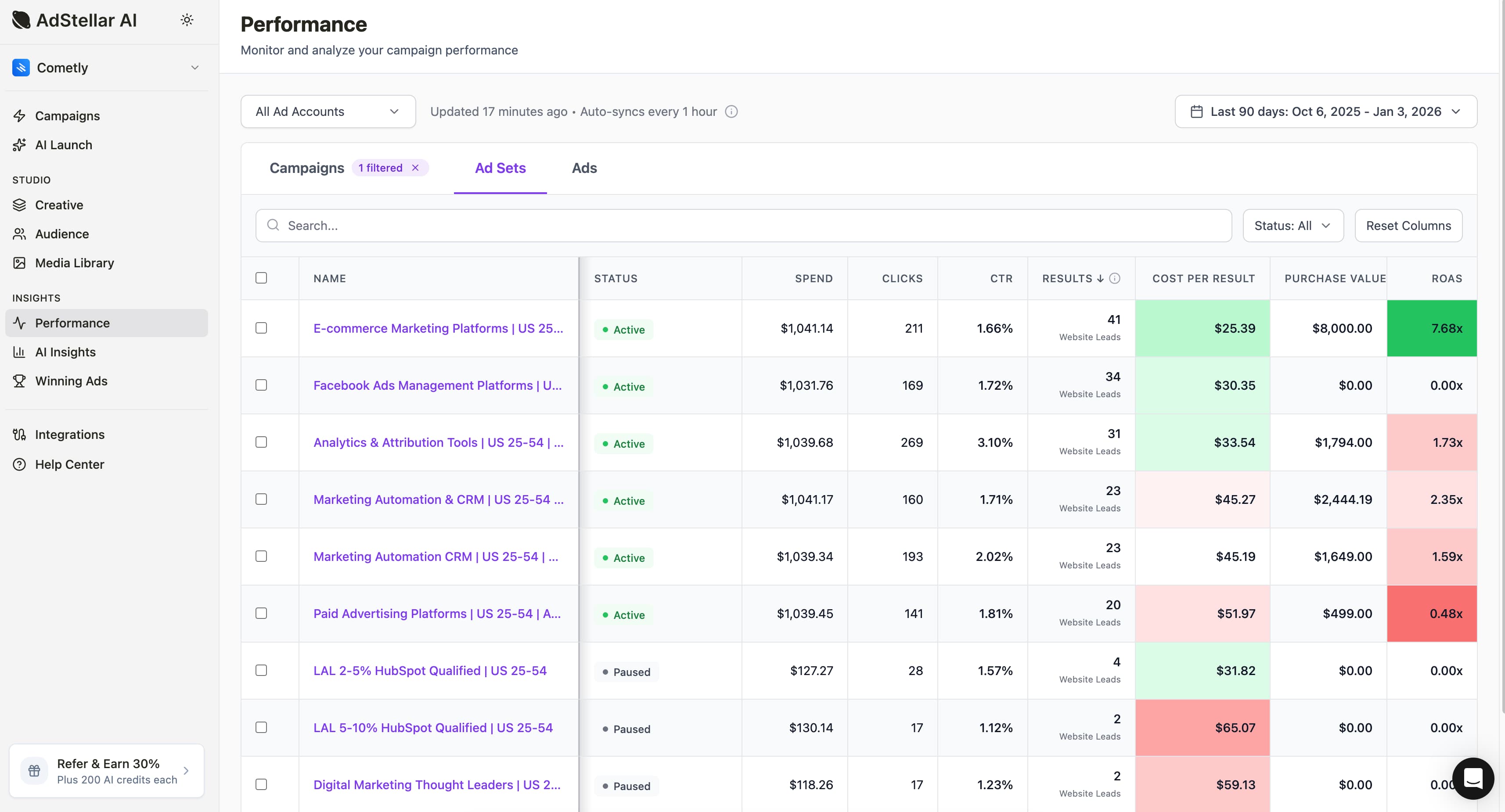 Monitor all your Meta Ad campaigns in one performance dashboard