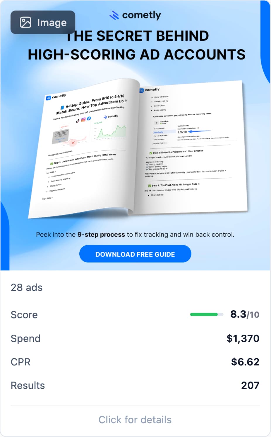 Selected creative variant with performance metrics