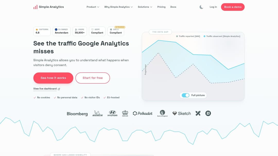Simple Analytics