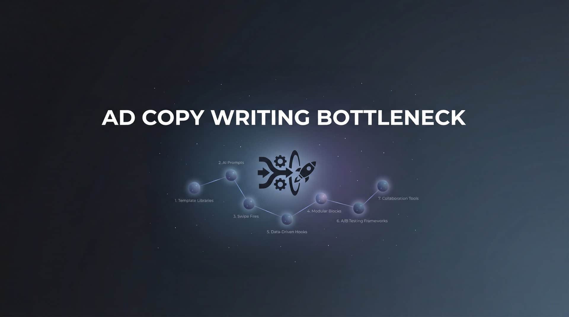 7 Proven Strategies to Eliminate Your Ad Copy Writing Bottleneck
