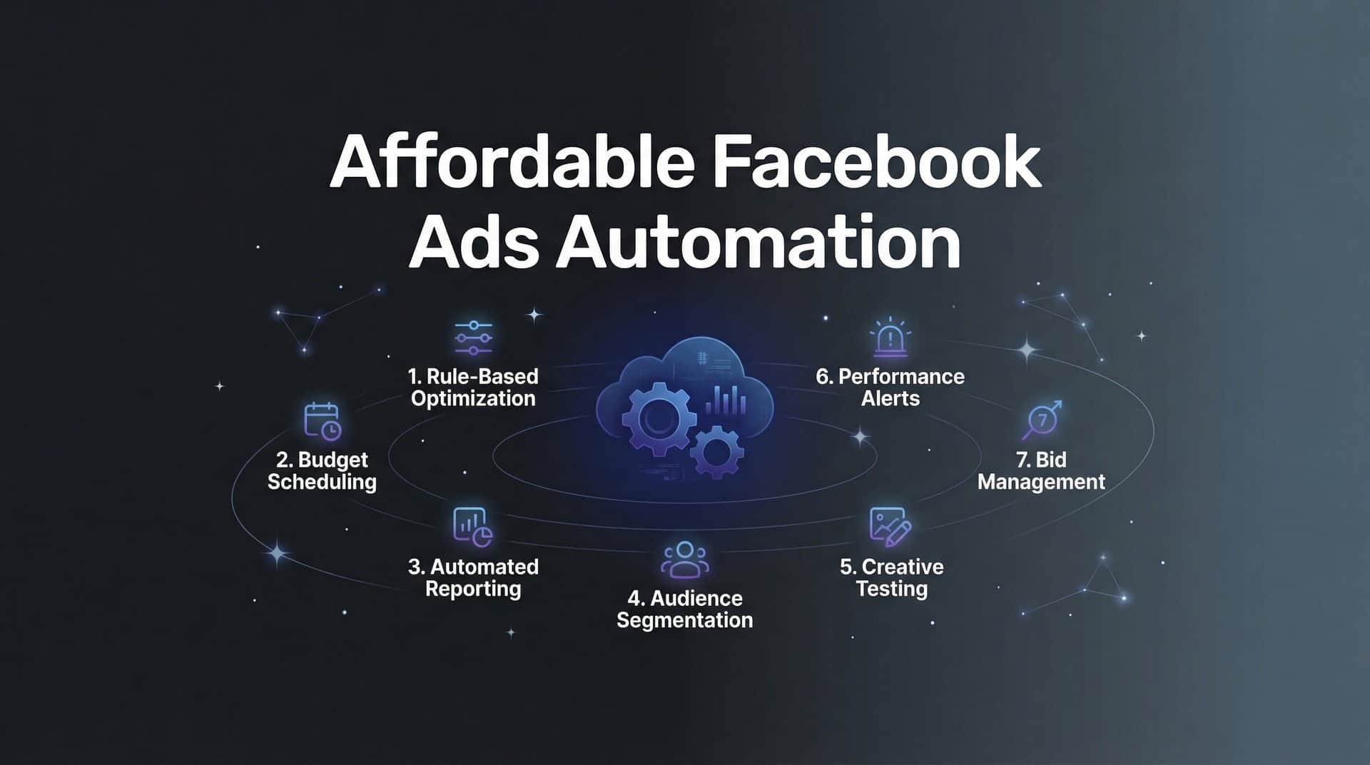 Featured image for 7 Affordable Facebook Ads Automation Strategies That Actually Work