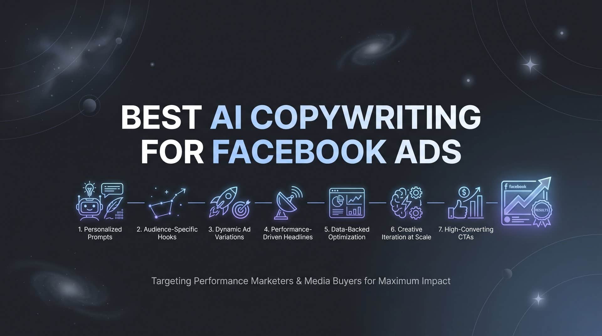 7 Best AI Copywriting Strategies for Facebook Ads That Drive Results