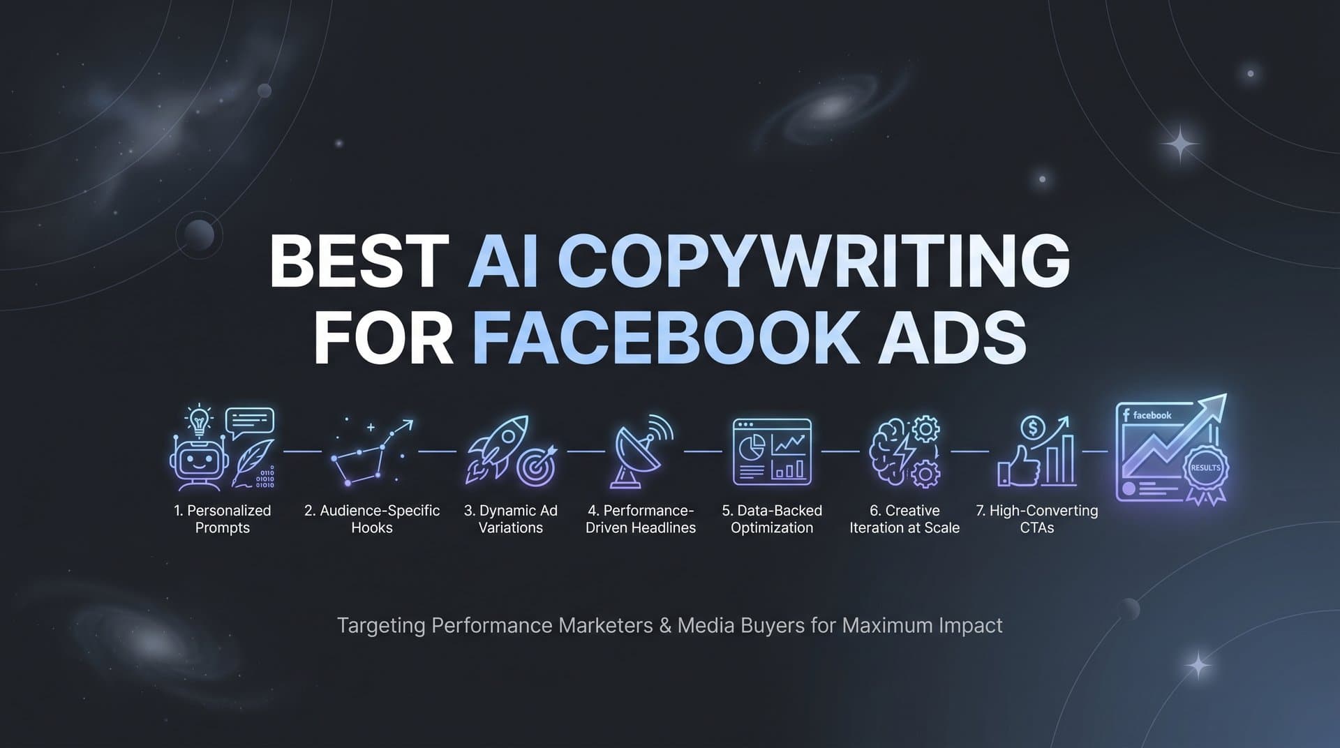 Featured image for 7 Best AI Copywriting Strategies for Facebook Ads That Drive Results
