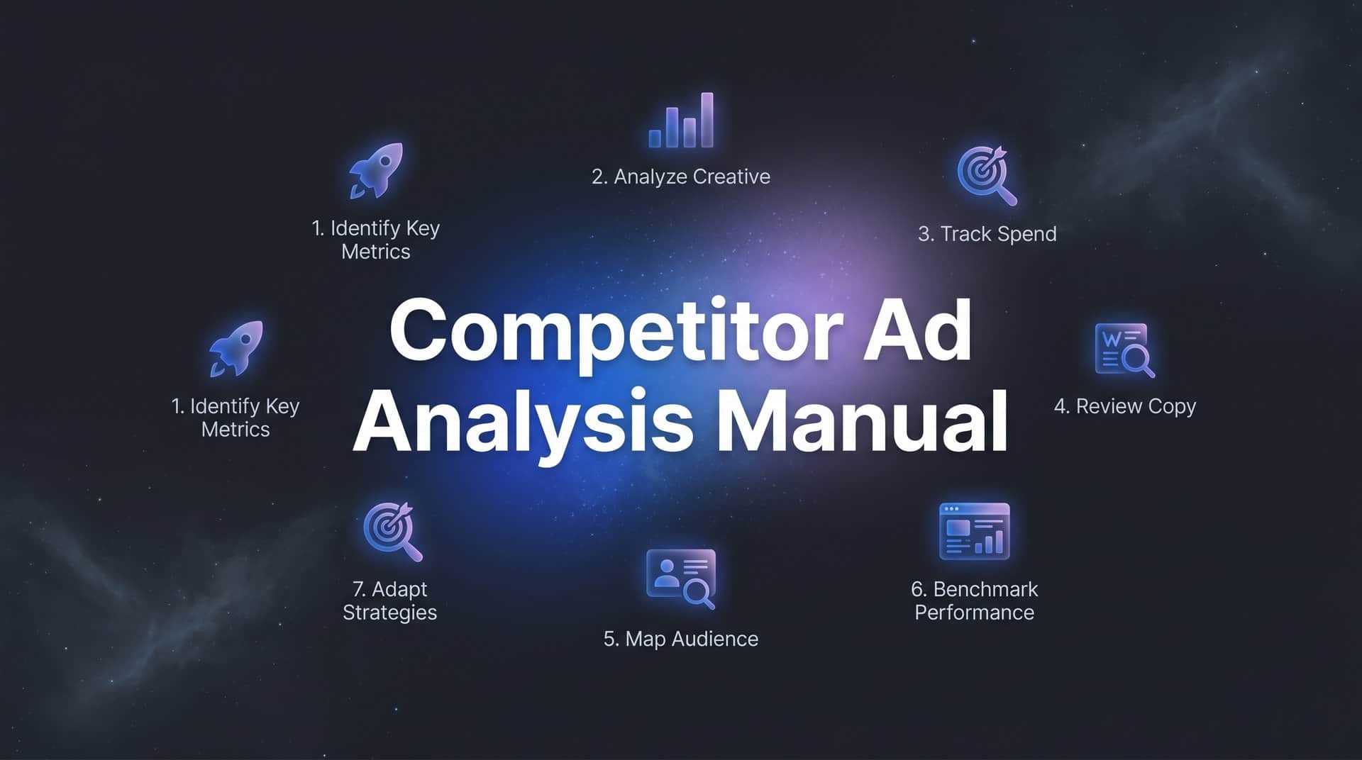 Featured image for 7 Proven Strategies for Competitor Ad Analysis Manual Success