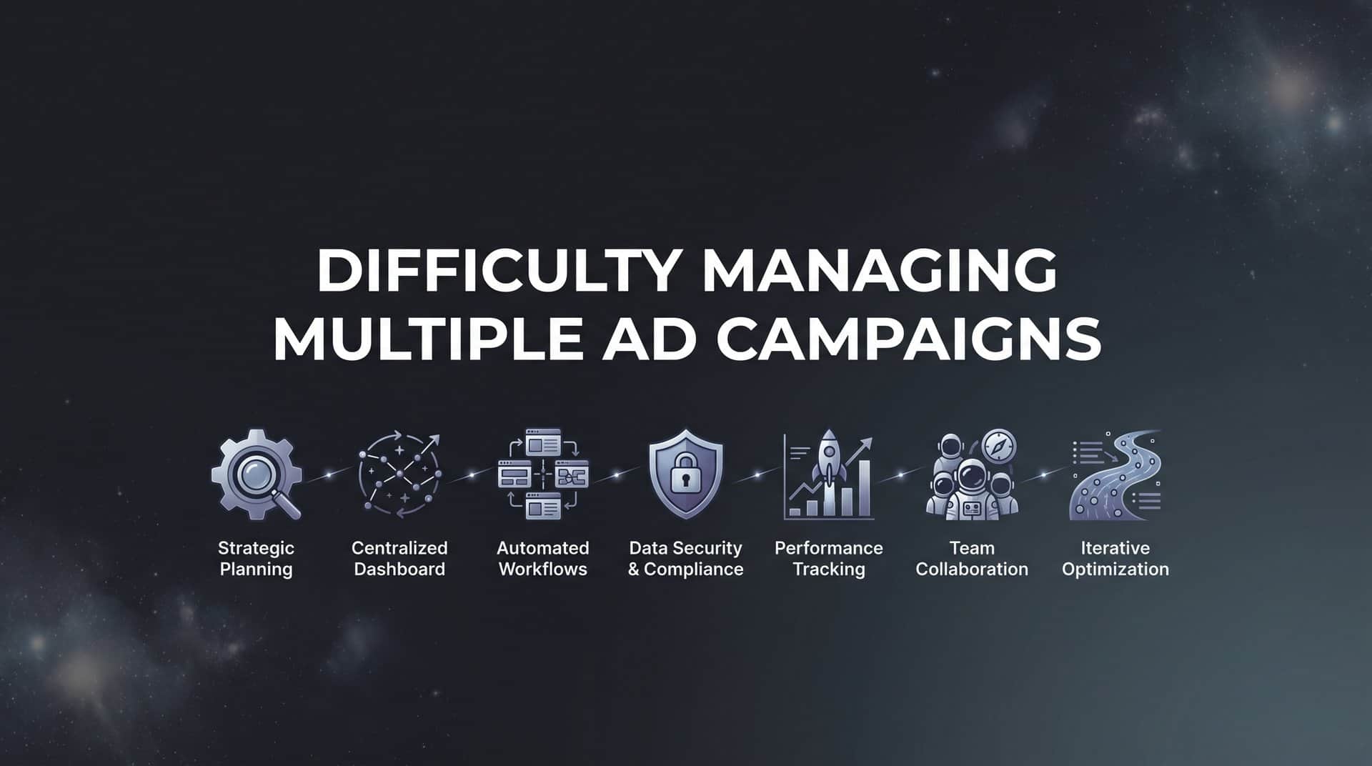 Featured image for 7 Proven Strategies to Conquer the Difficulty Managing Multiple Ad Campaigns