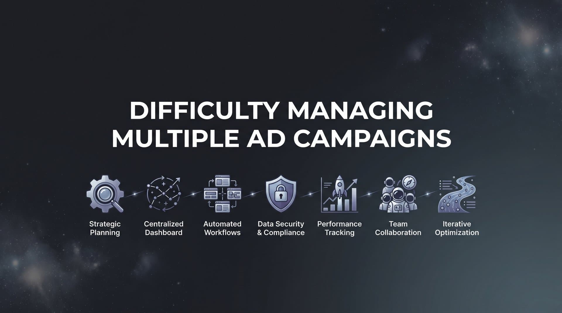 Featured image for 7 Proven Strategies to Conquer the Difficulty Managing Multiple Ad Campaigns