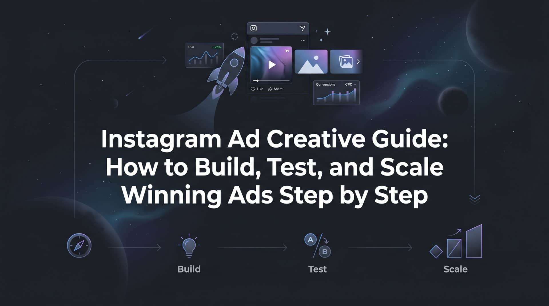 Featured image for Instagram Ad Creative Guide: How to Build, Test, and Scale Winning Ads Step by Step