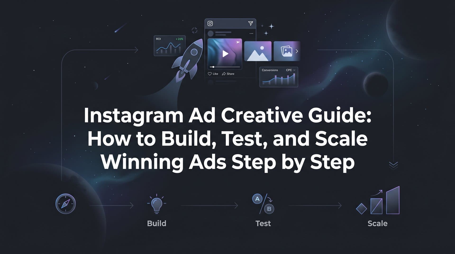 Featured image for Instagram Ad Creative Guide: How to Build, Test, and Scale Winning Ads Step by Step
