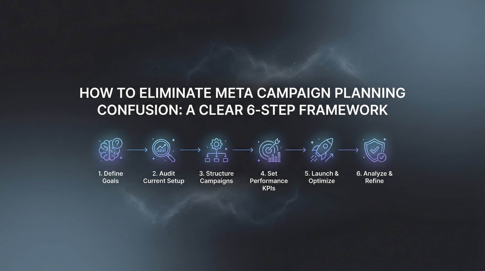 Featured image for How to Eliminate Meta Campaign Planning Confusion: A Clear 6-Step Framework
