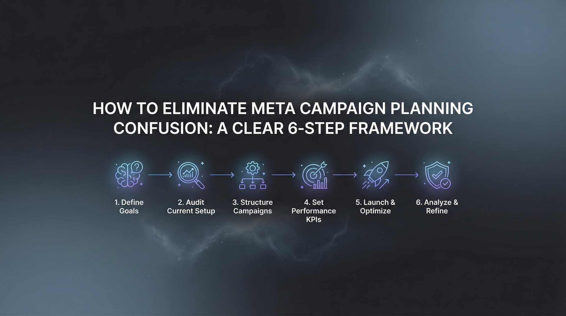 Featured image for How to Eliminate Meta Campaign Planning Confusion: A Clear 6-Step Framework
