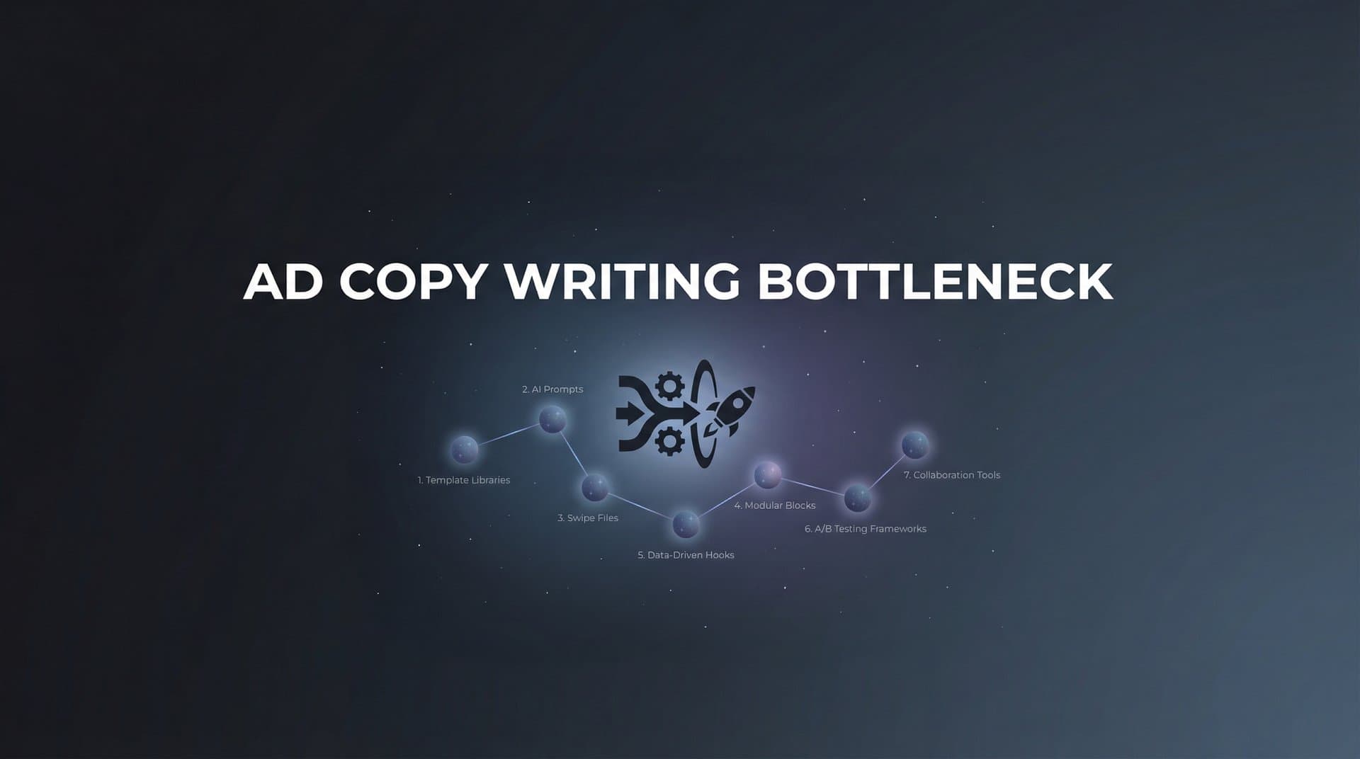 Featured image for: 7 Proven Strategies to Eliminate Your Ad Copy Writing Bottleneck