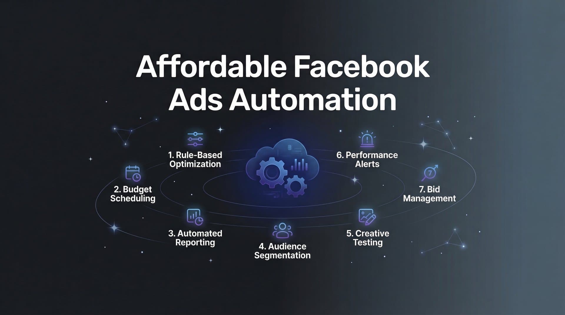Featured image for: 7 Affordable Facebook Ads Automation Strategies That Actually Work