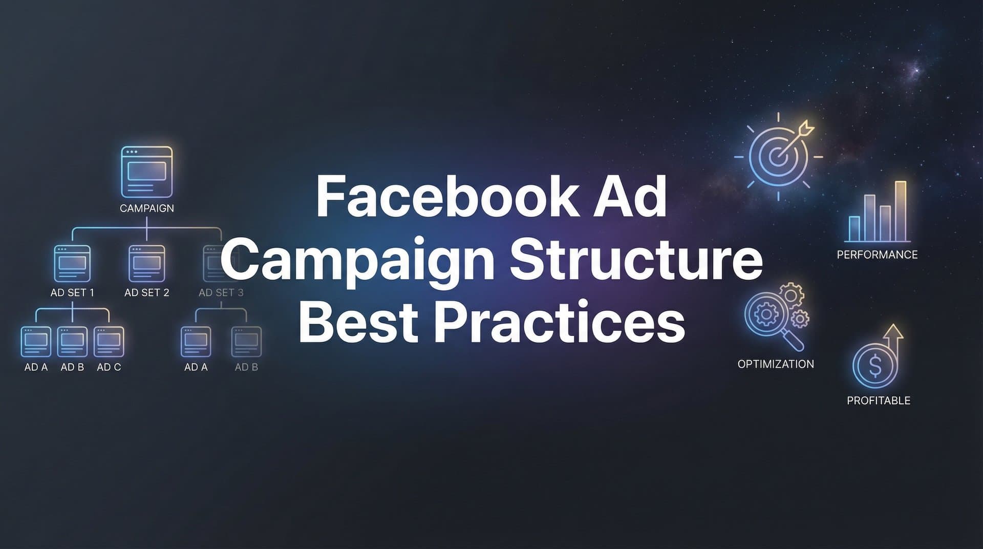 Featured image for: Facebook Ad Campaign Structure Best Practices: The Complete Guide to Organizing Profitable Campaigns