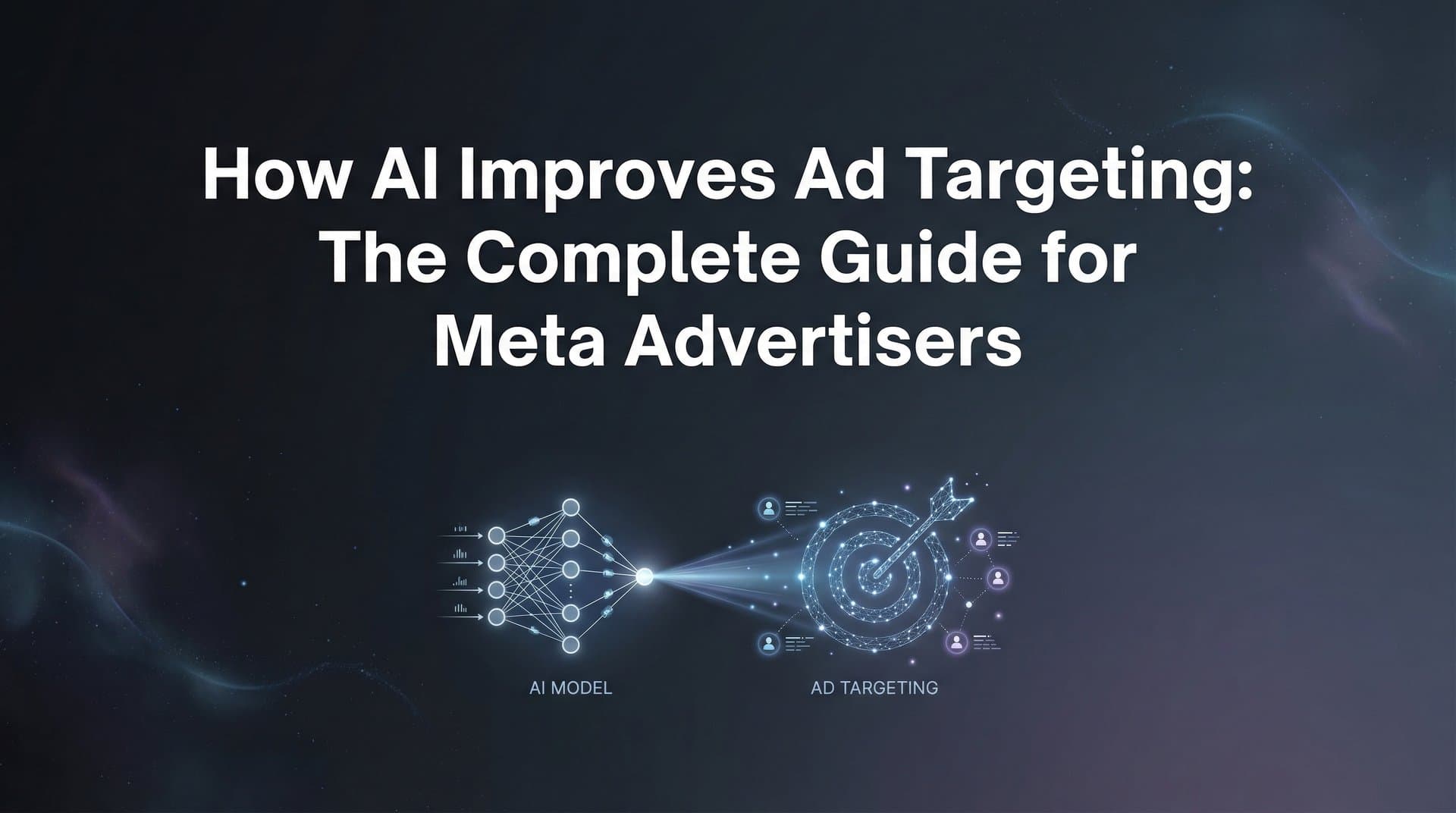 Featured image for: How AI Improves Ad Targeting: The Complete Guide for Meta Advertisers