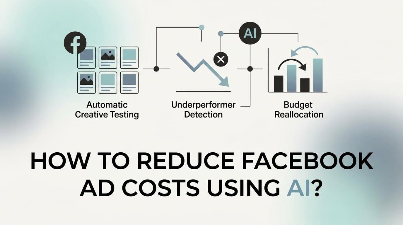 Featured image for: How to reduce facebook ad costs using ai?