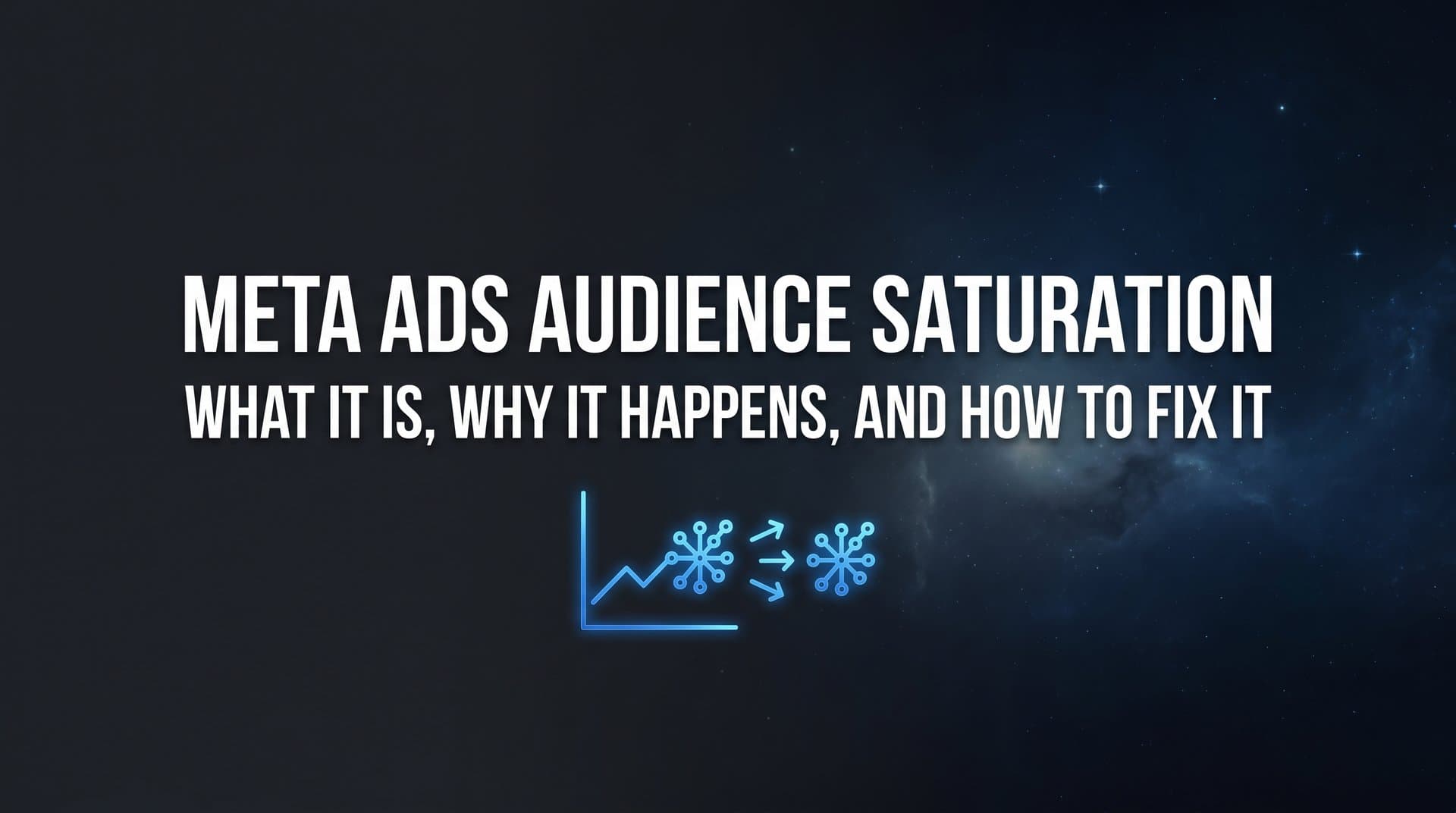 Featured image for: Meta Ads Audience Saturation: What It Is, Why It Happens, and How to Fix It