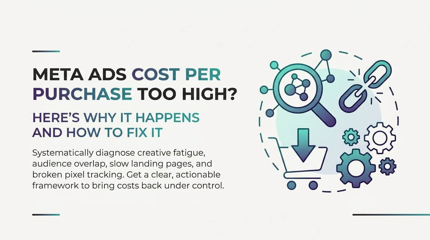 Featured image for Meta Ads Cost Per Purchase Too High? Here's Why It Happens and How to Fix It