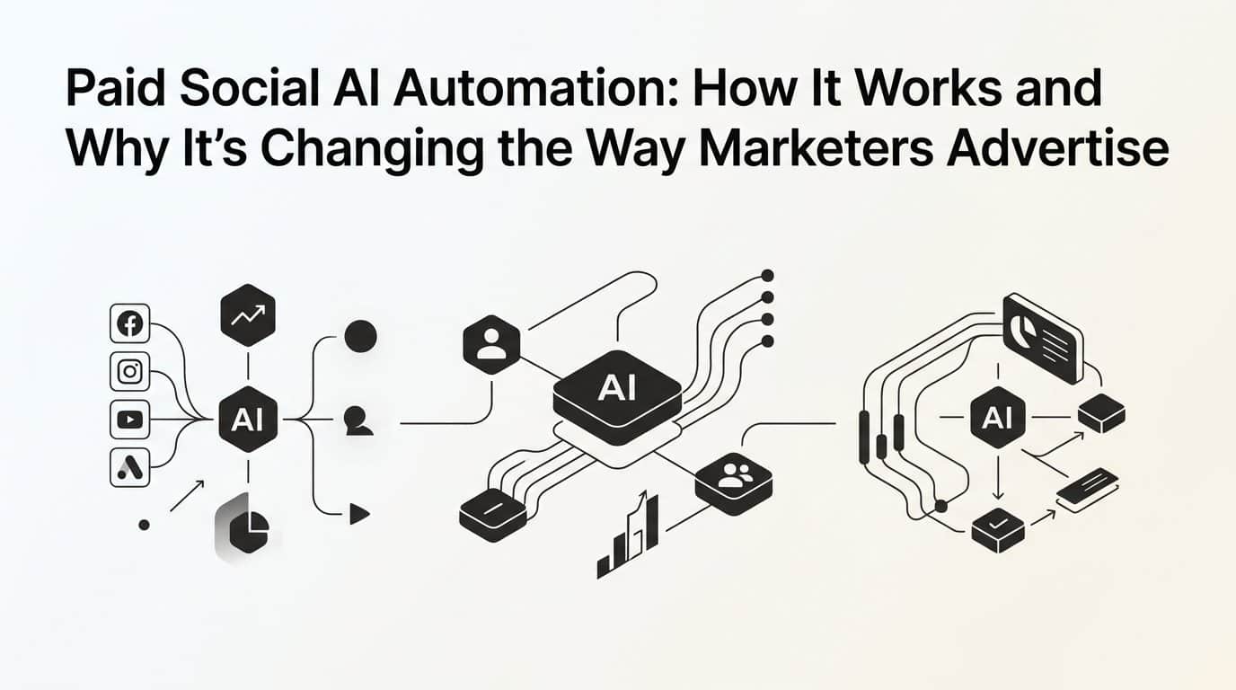 Paid Social AI Automation: How It Works and Why It's Changing the Way Marketers Advertise