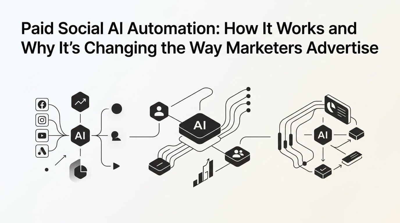 Featured image for: Paid Social AI Automation: How It Works and Why It's Changing the Way Marketers Advertise